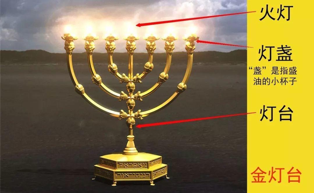 启示录中“七灵”之简析