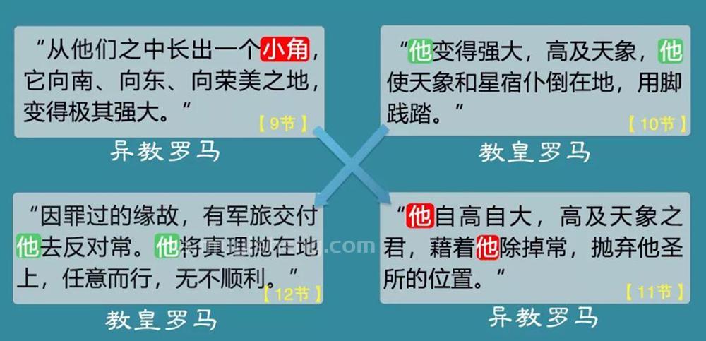 论“常献的燔祭”之正解！  第6张